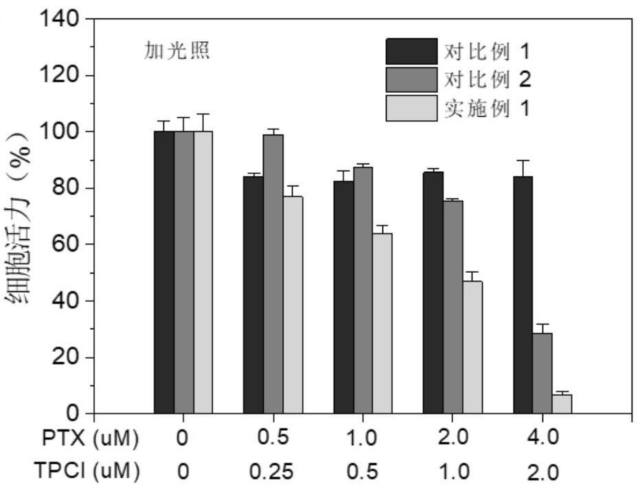 A kind of liposome with photodynamic effect and its preparation and application