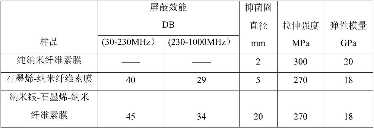 Plant nanocellulose-based flexible electromagnetic shielding film as well as preparation method and application thereof