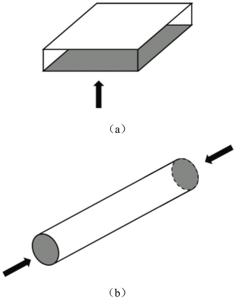 Preparation method of gradient porous polymer material