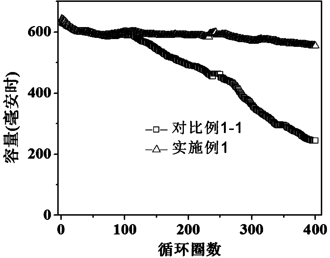 High-voltage lithium ion battery electrolyte, preparation method and application of electrolyte