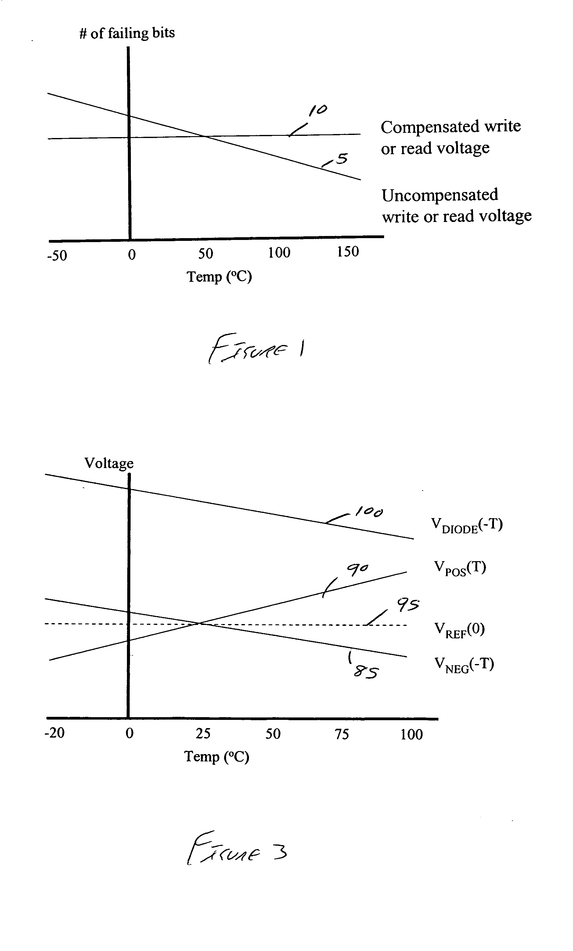 Method and system for temperature compensation for memory cells with temperature-dependent behavior
