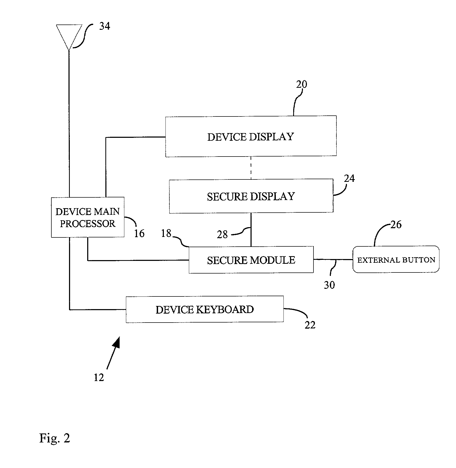 System and method for trusted communication