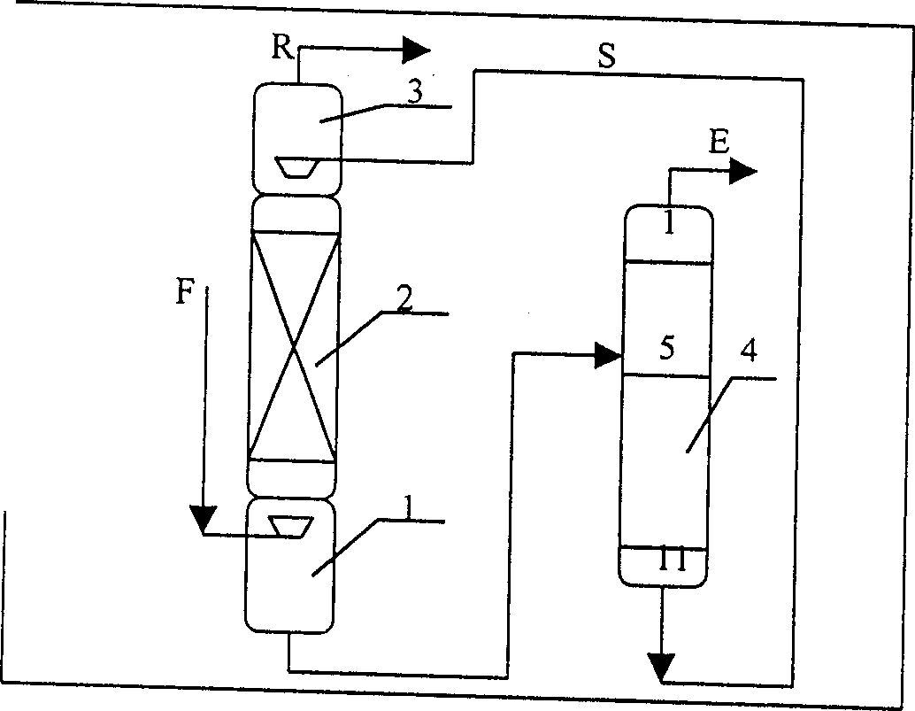 Liquid-liquid extraction process of dioxyethyl methane and water solution of ethanol