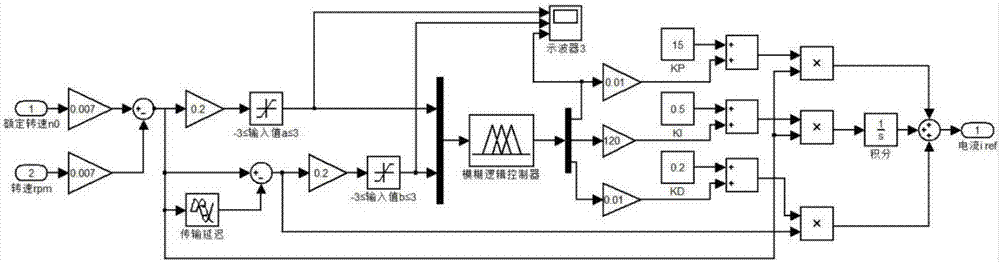 Brushless DC motor fuzzy PID control speed regulation system and method