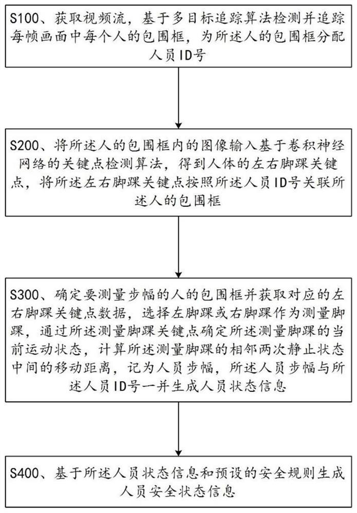 Electric power personnel safety state intelligent identification method based on stride measurement and medium