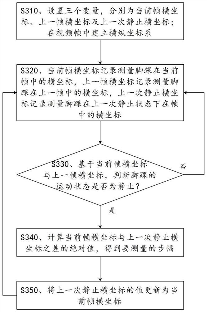 Electric power personnel safety state intelligent identification method based on stride measurement and medium