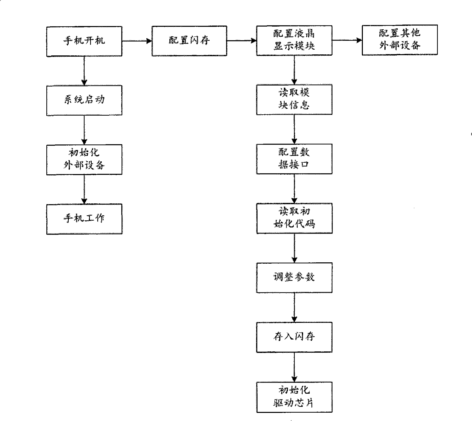 Method for implementing plug-and-play of mobile phone LCD display module and LCD display module