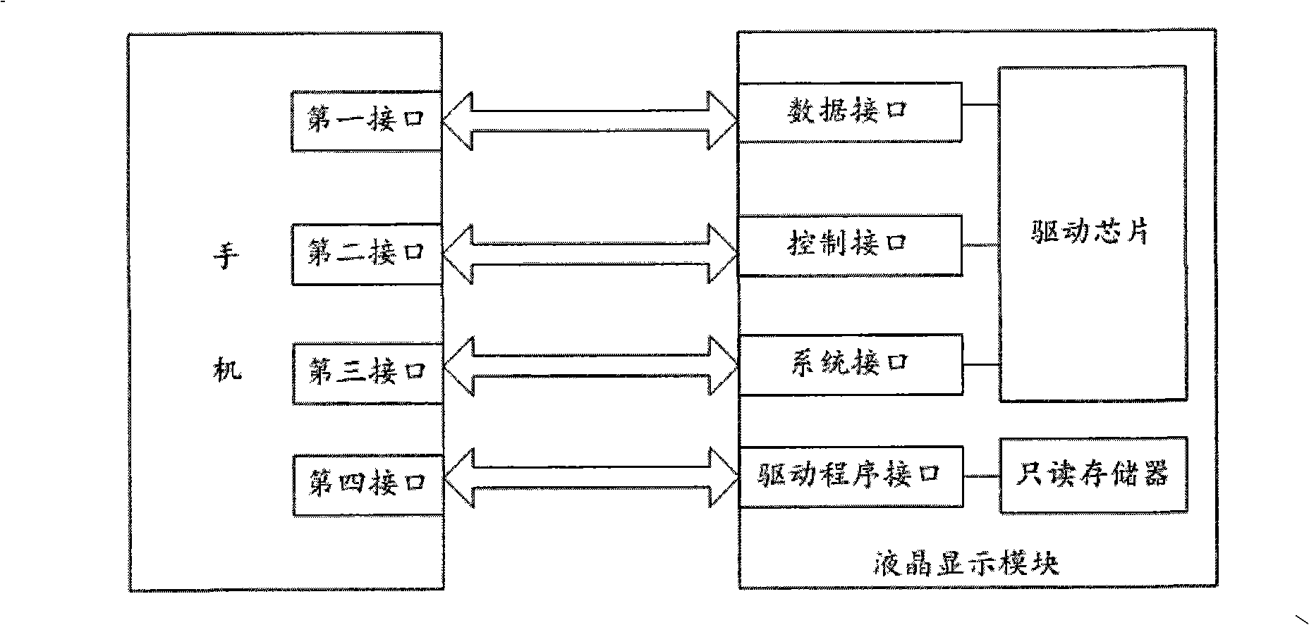 Method for implementing plug-and-play of mobile phone LCD display module and LCD display module
