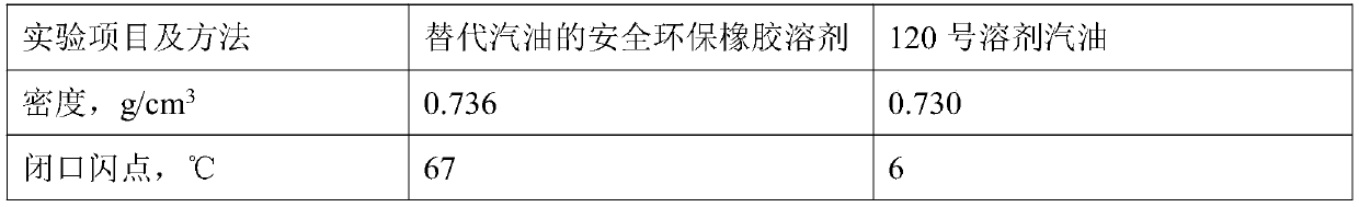 Safe and environment-friendly rubber solvent capable of replacing gasoline, preparation method and use method thereof