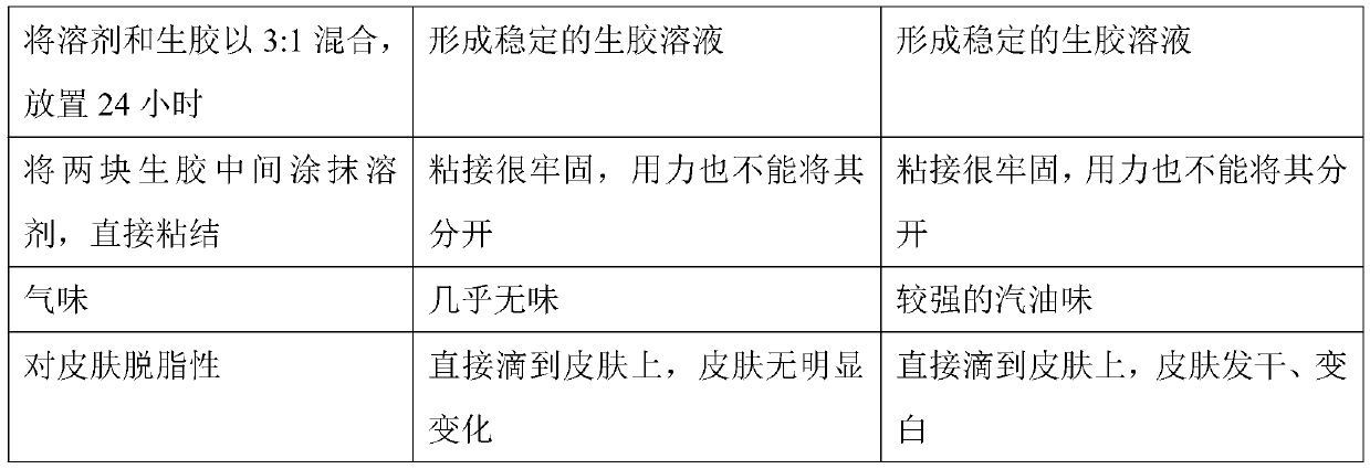 Safe and environment-friendly rubber solvent capable of replacing gasoline, preparation method and use method thereof