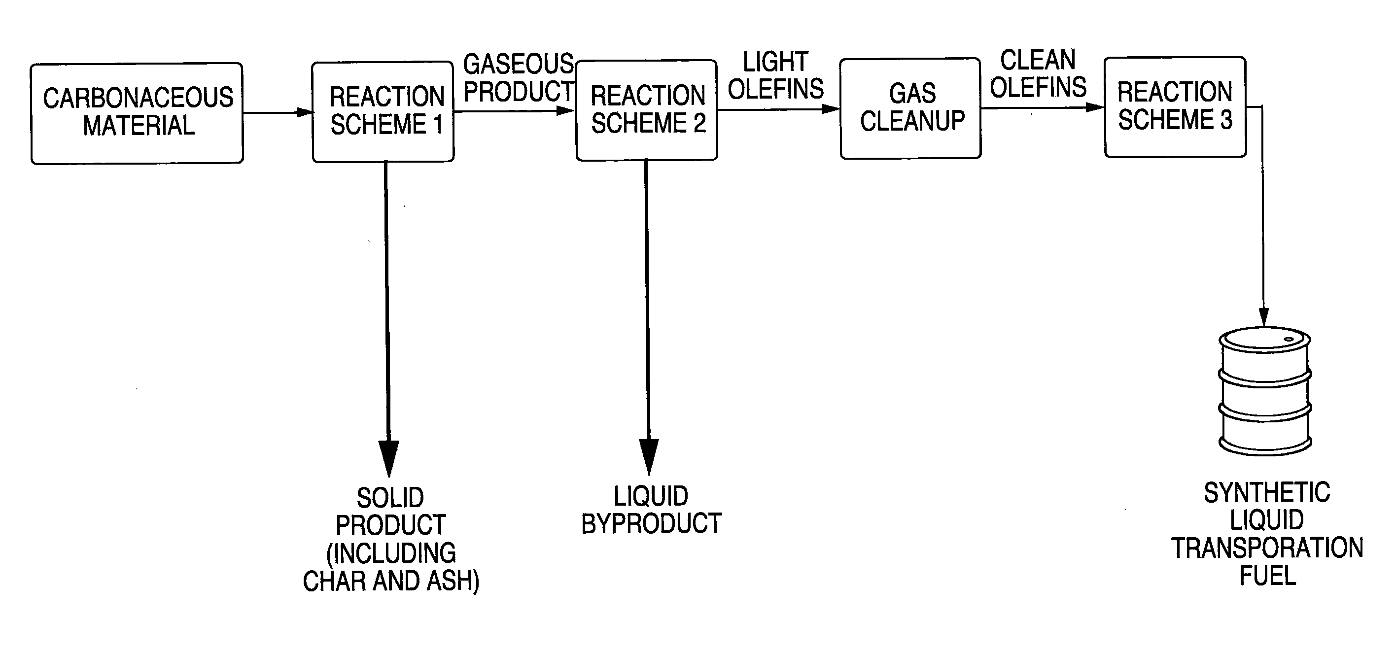 Method and apparatus for conversion of carbonaceous materials to liquid fuel