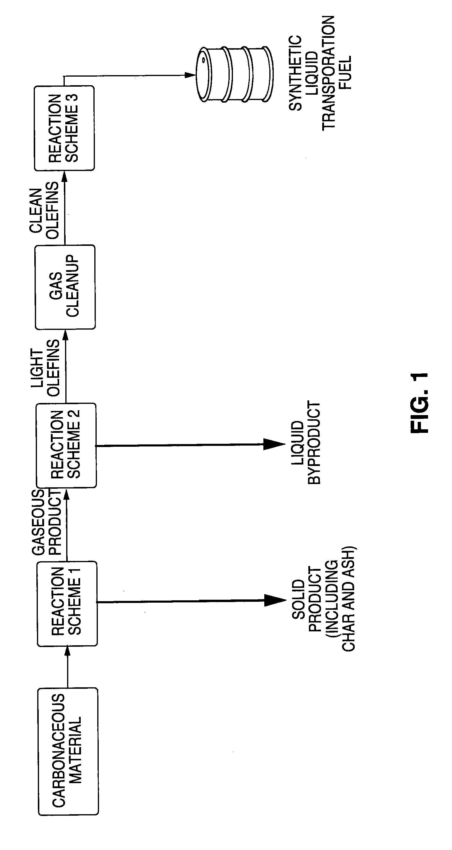 Method and apparatus for conversion of carbonaceous materials to liquid fuel