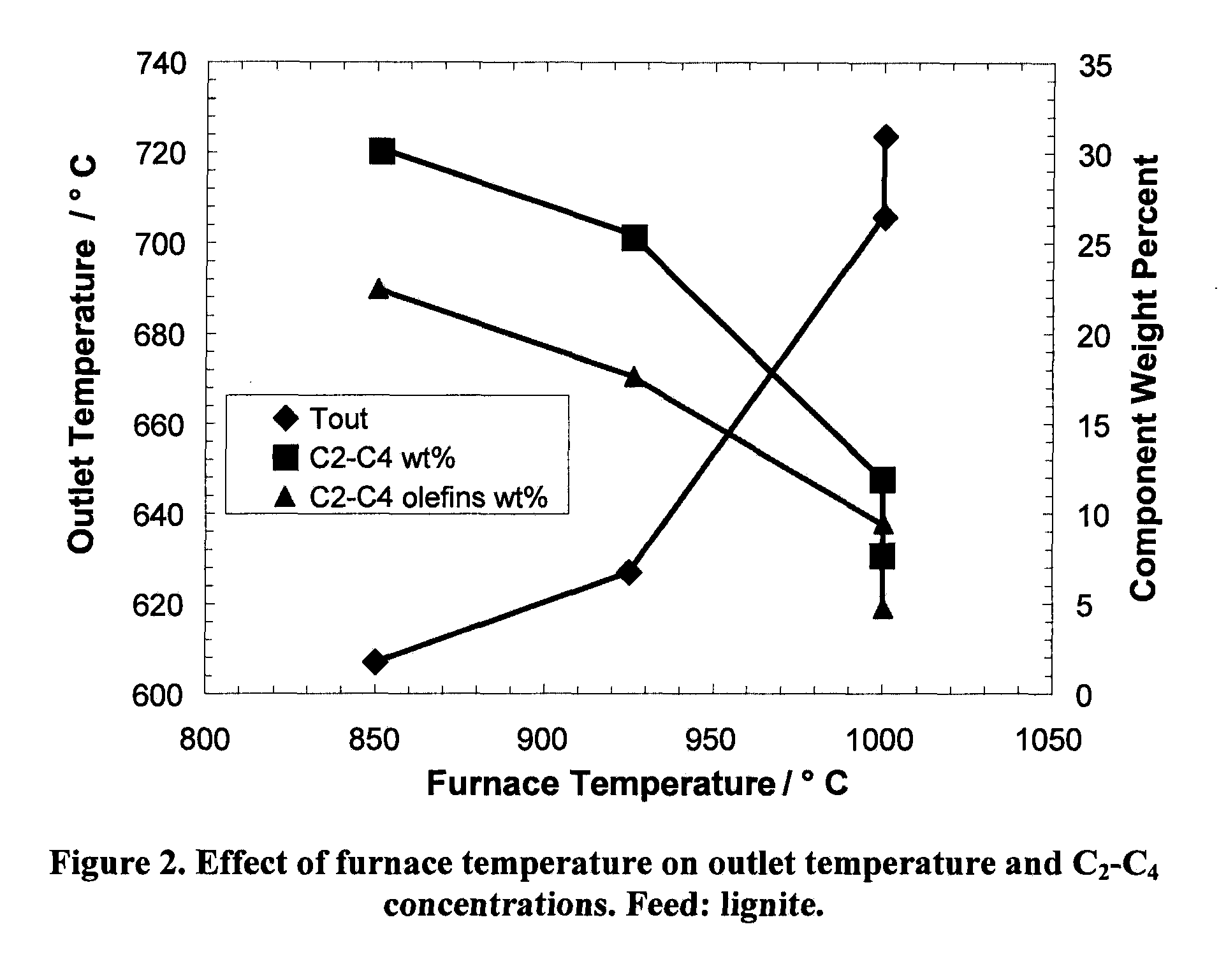 Method and apparatus for conversion of carbonaceous materials to liquid fuel