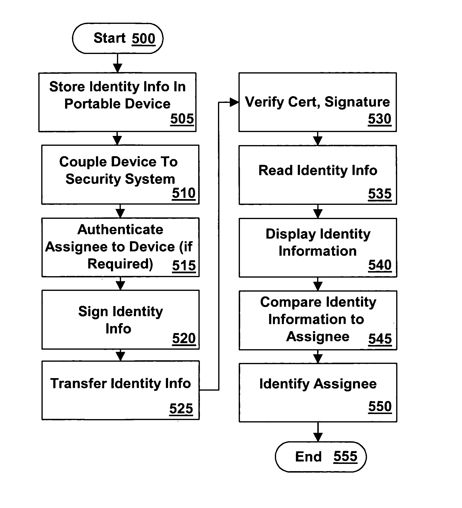Security badge arrangement