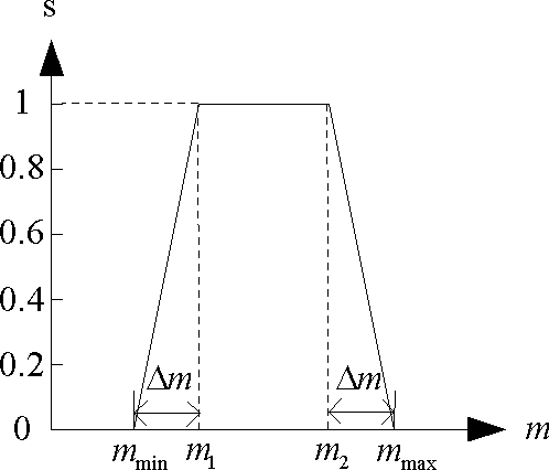 Sintering distribution process optimized control method based on multi-objective genetic algorithm