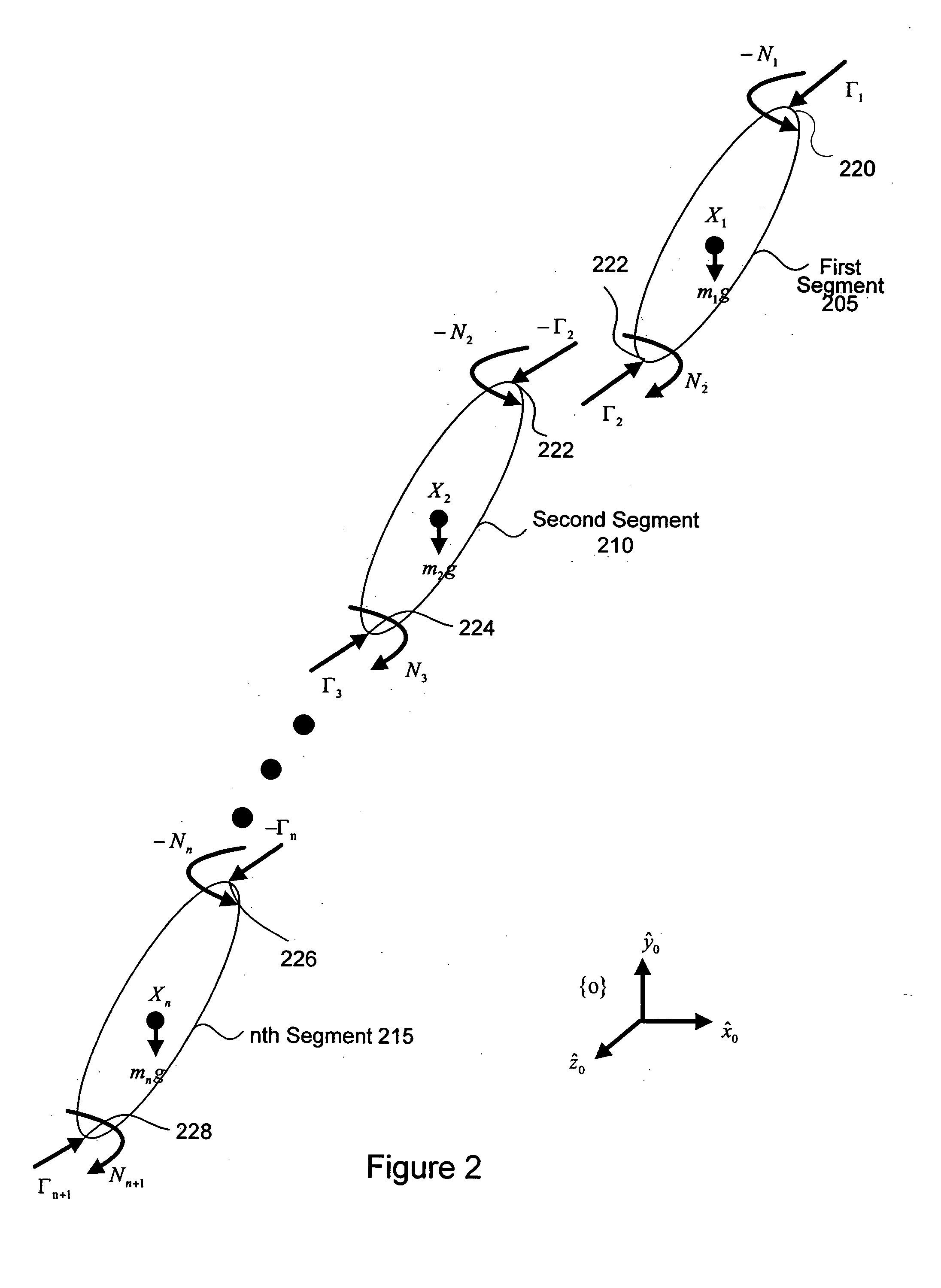 System and method of estimating joint loads in a three-dimensional system