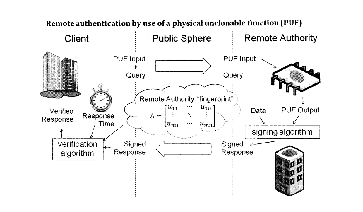 Remote Authentication Through Reconfigurable Boson Samplers