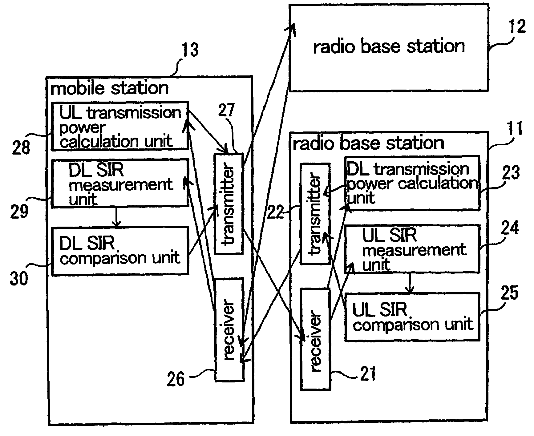 Mobile communication system with improved trackability of transmission power control