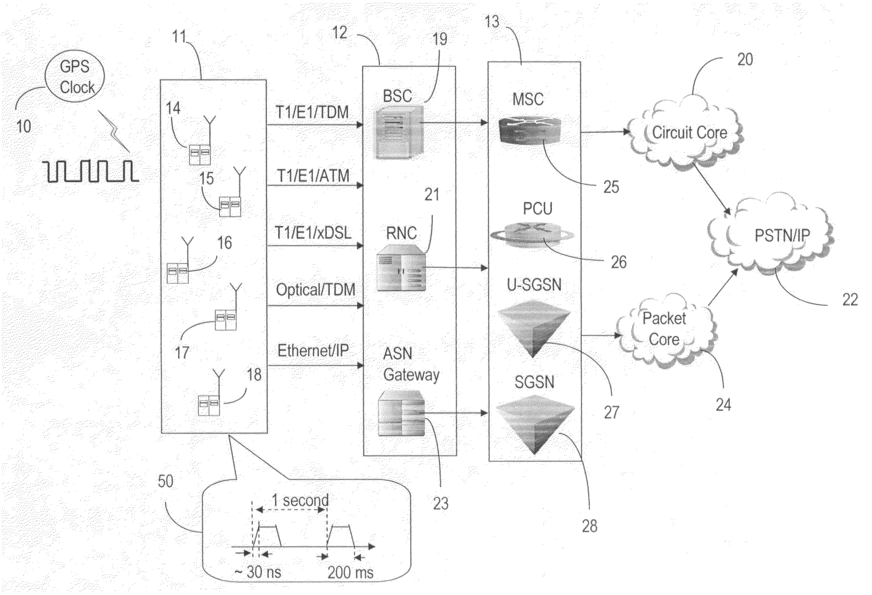 Systems and methods for distributing GPS clock to communications devices