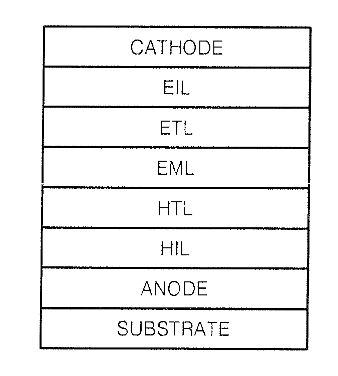 Carbazole-based compound and organic light-emitting device including organic layer including the carbazole-based compound