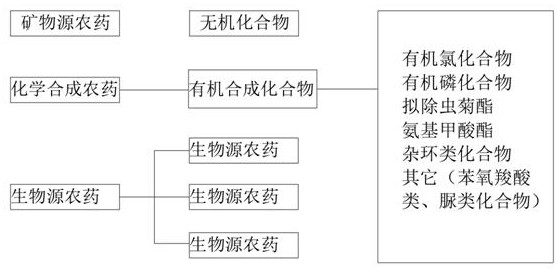 Agricultural product surface drug residue detection method