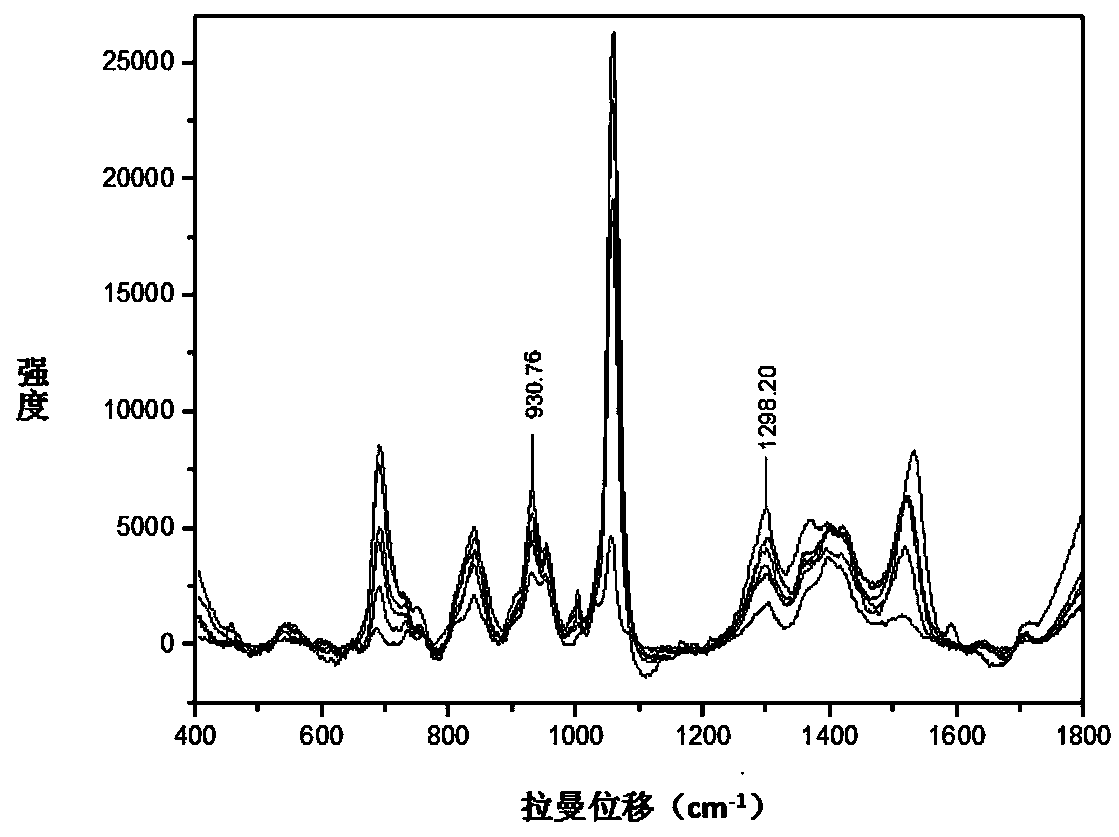 Method for detecting ketoconazole based on SERS of nano-silver colloid