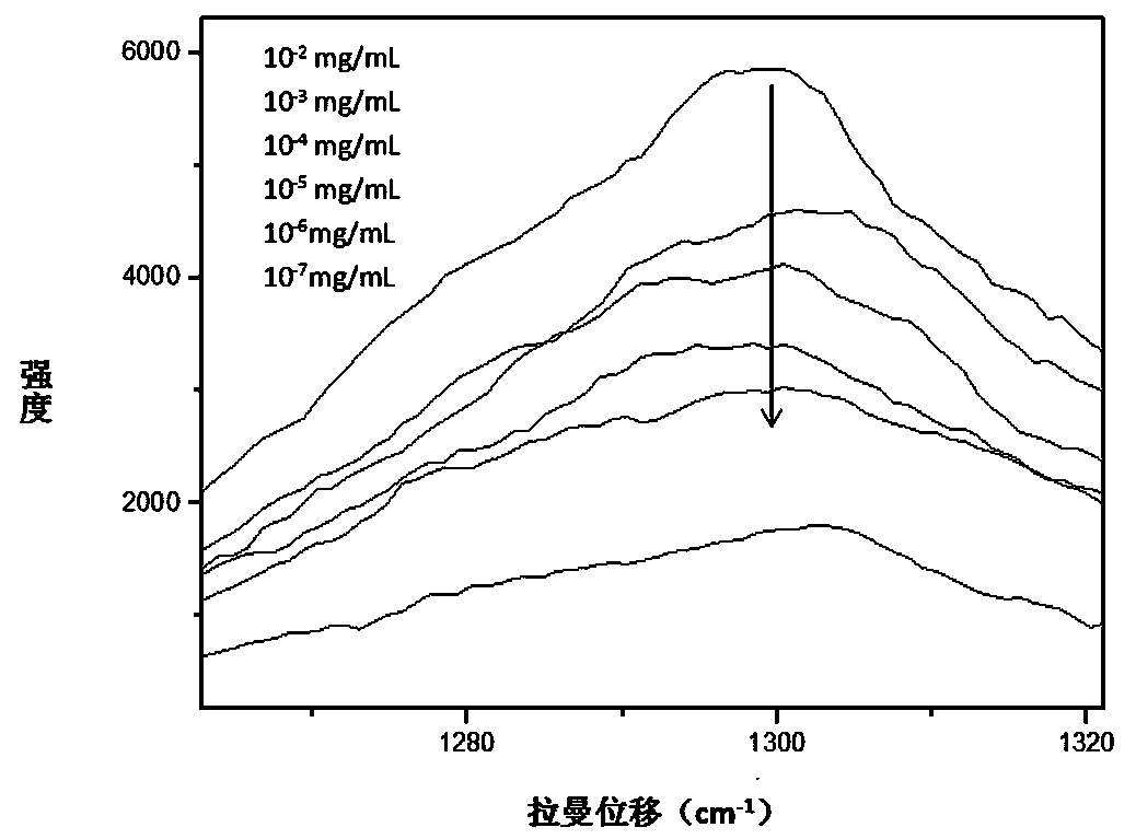 Method for detecting ketoconazole based on SERS of nano-silver colloid