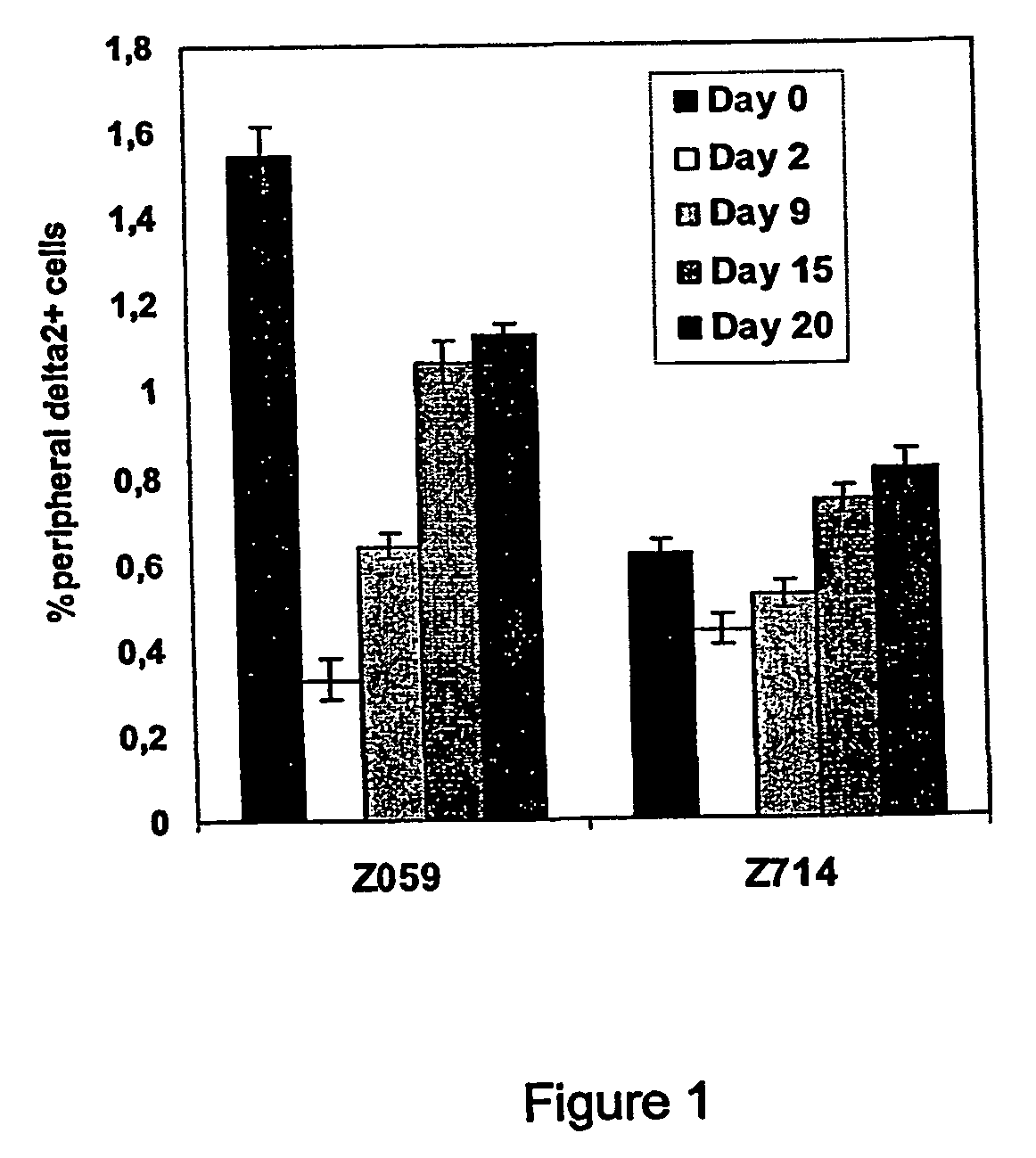 Compositions and methods for regulating an immune response in a subject