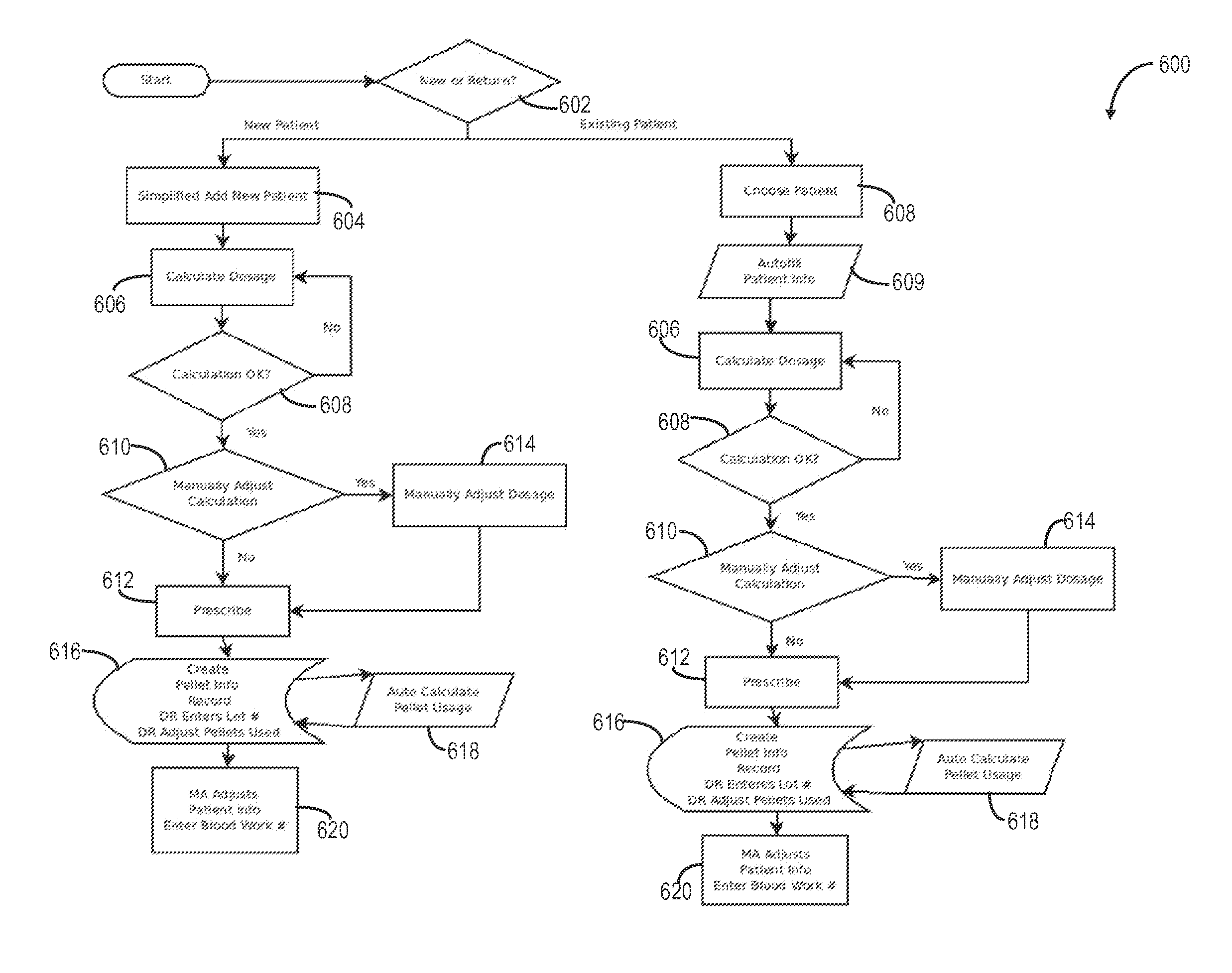 System and method for automated dosage calculation and patient treatment life cycle