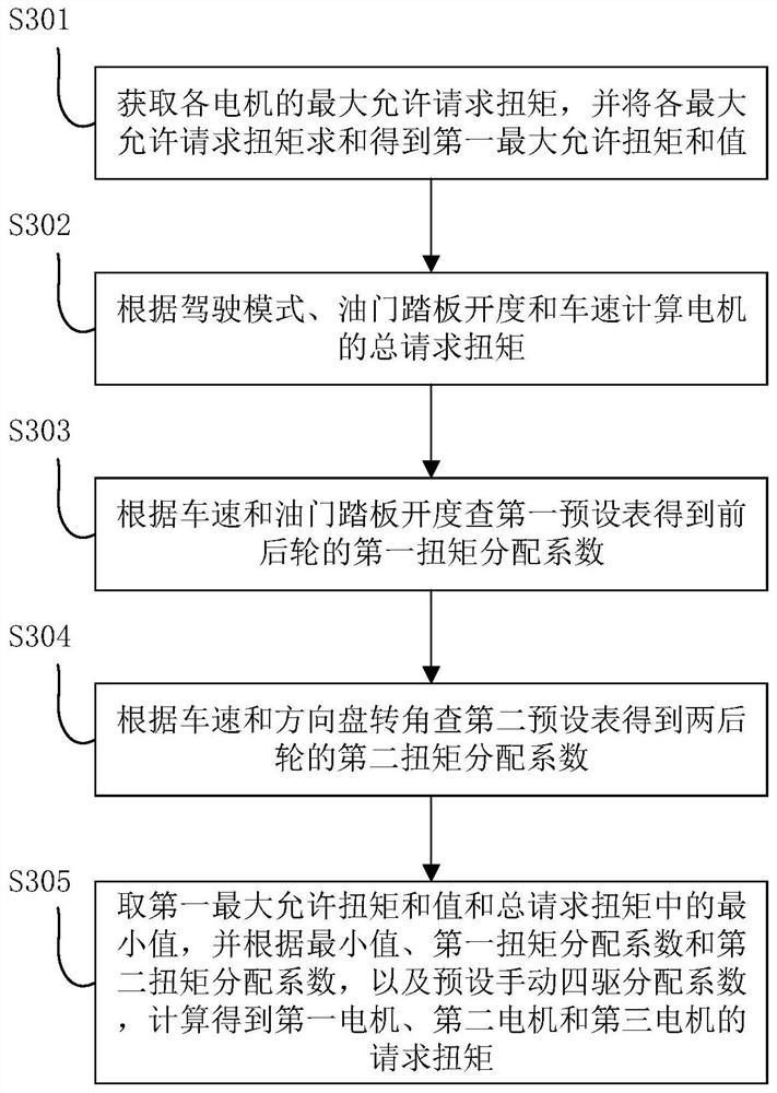 Vehicle control method and device, storage medium, control system, vehicle