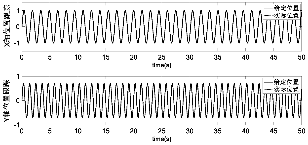 Z-axis gyroscope neural network sliding mode control method based on disturbance observer