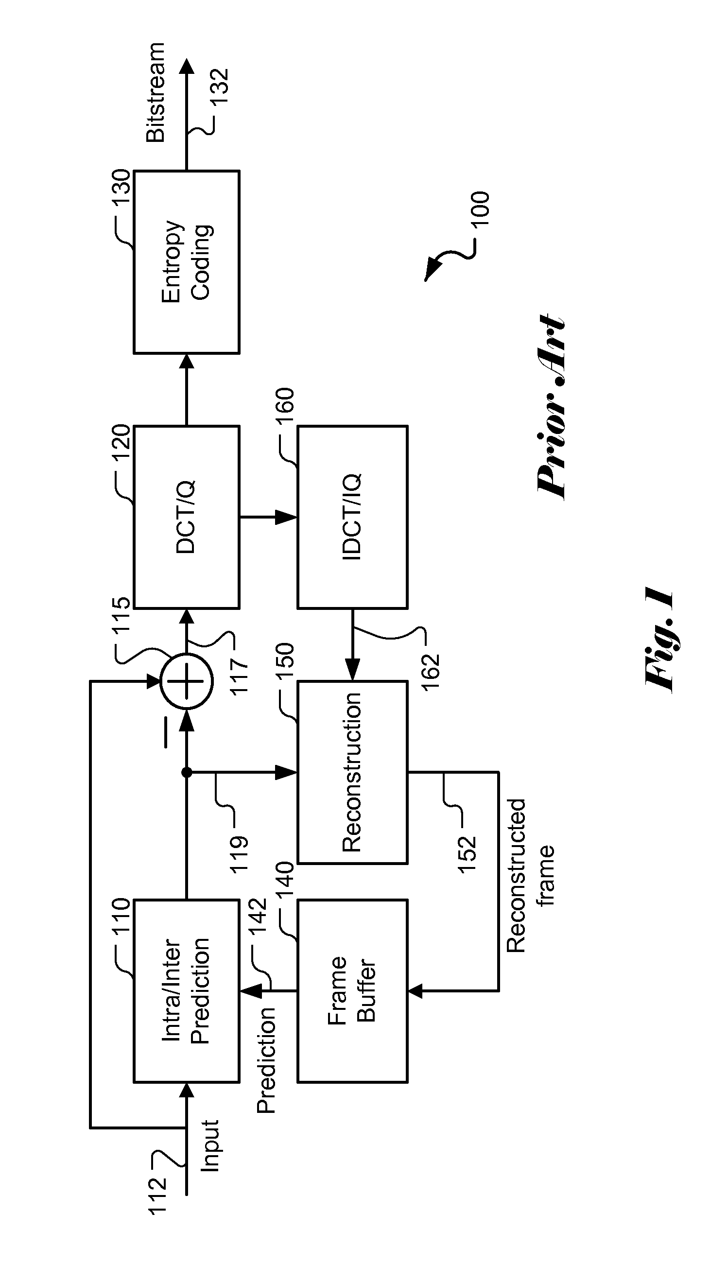 Coding unit synchronous adaptive loop filter flags