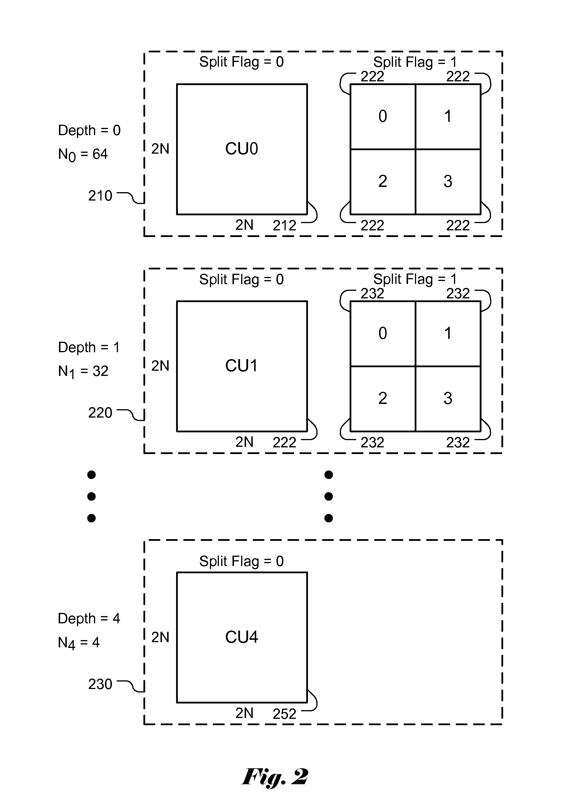 Coding unit synchronous adaptive loop filter flags
