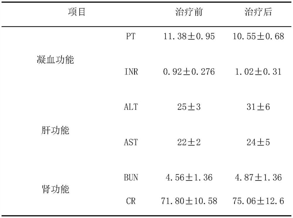 A kind of traditional Chinese medicine for treating coronary artery sclerosis plaque