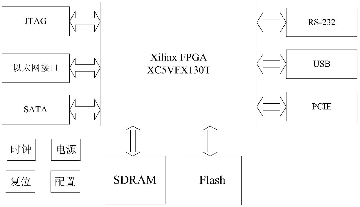 A real-time data processing system and method for a time-modulated spectrometer