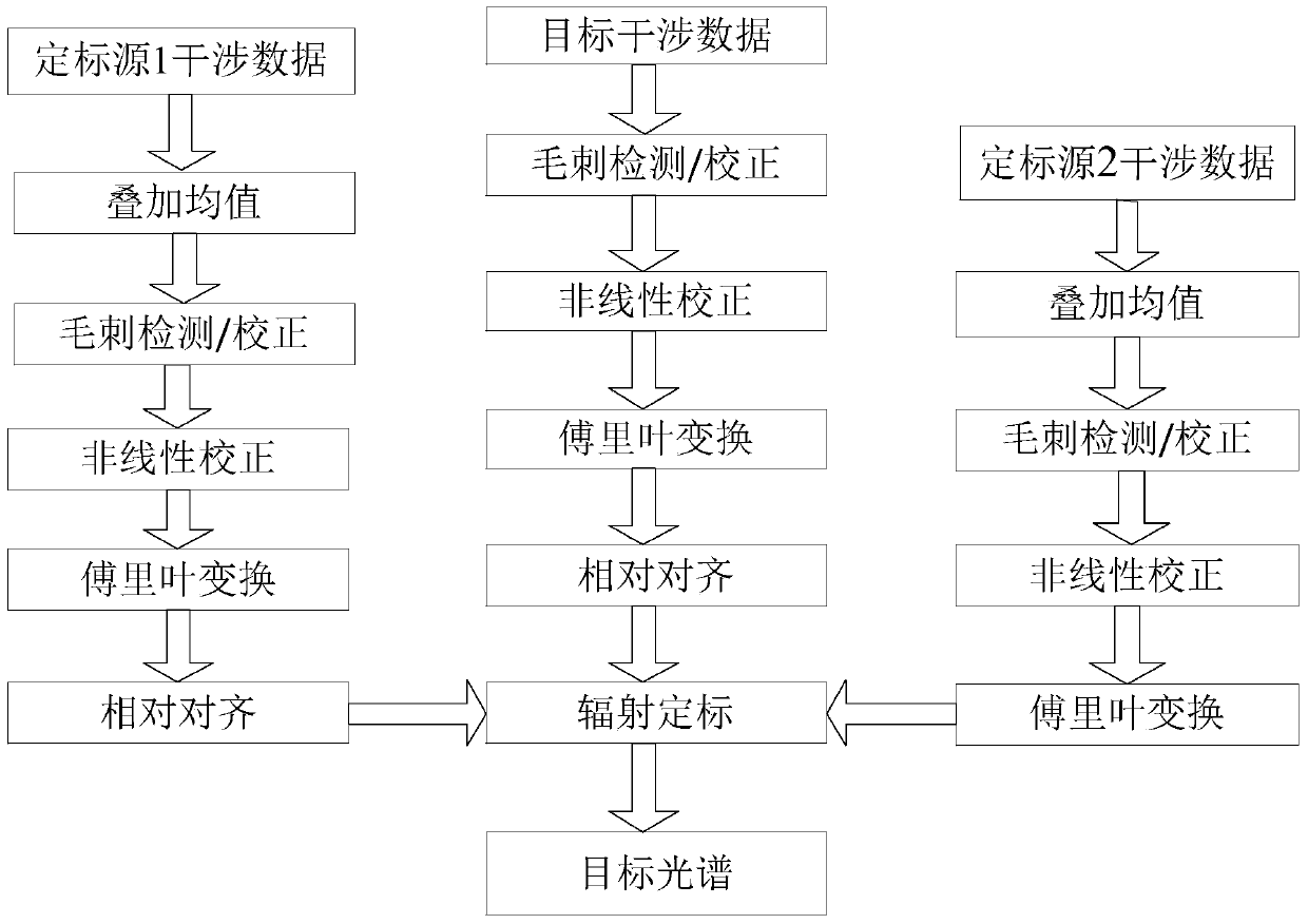 A real-time data processing system and method for a time-modulated spectrometer