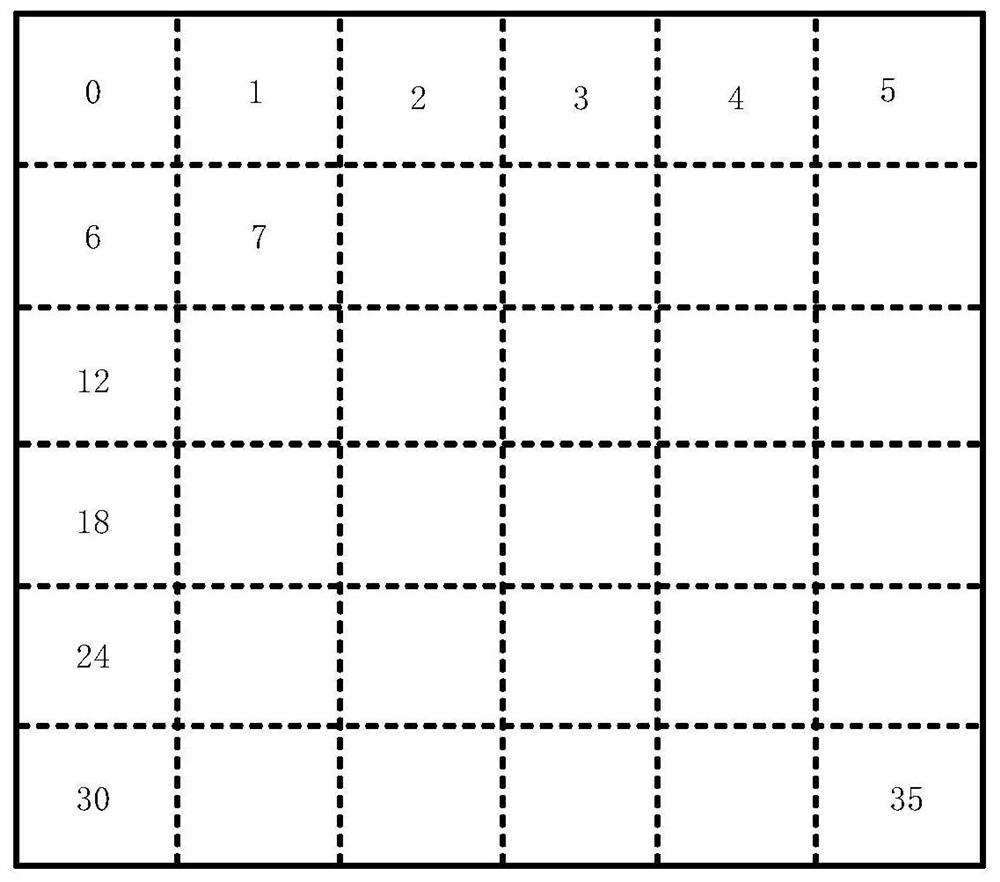 Method, device, computer equipment and storage medium for custom window splitting layout