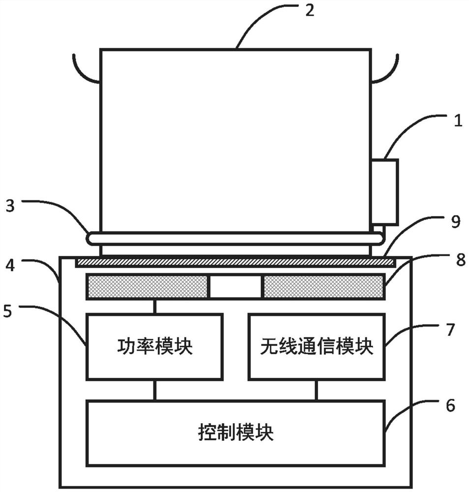 Wireless temperature measuring device, wireless temperature measuring pot and wireless temperature measuring pot and stove system