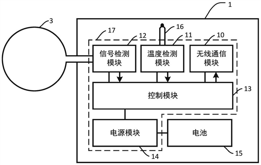 Wireless temperature measuring device, wireless temperature measuring pot and wireless temperature measuring pot and stove system