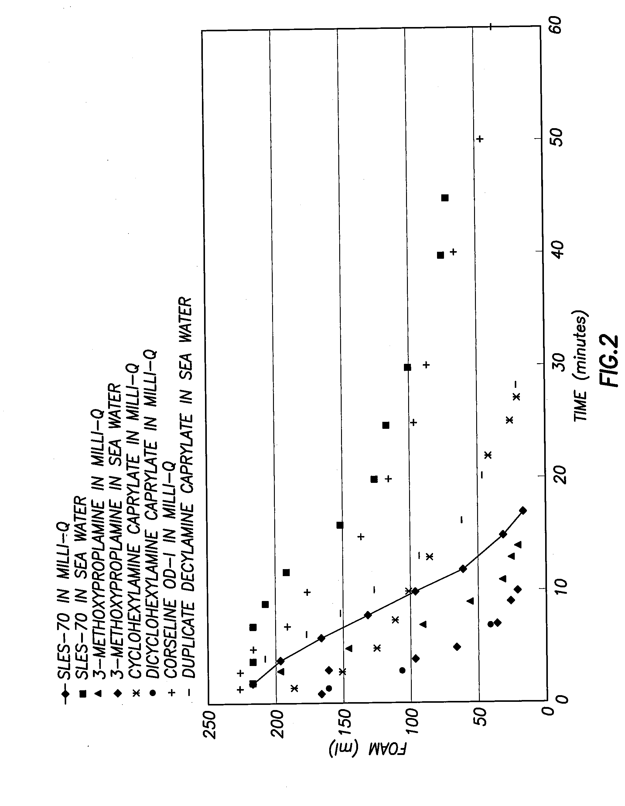 Controlling Top of the Line Corrosion in Hydrocarbon Pipelines