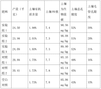 Compound fertilizer for wheat planting