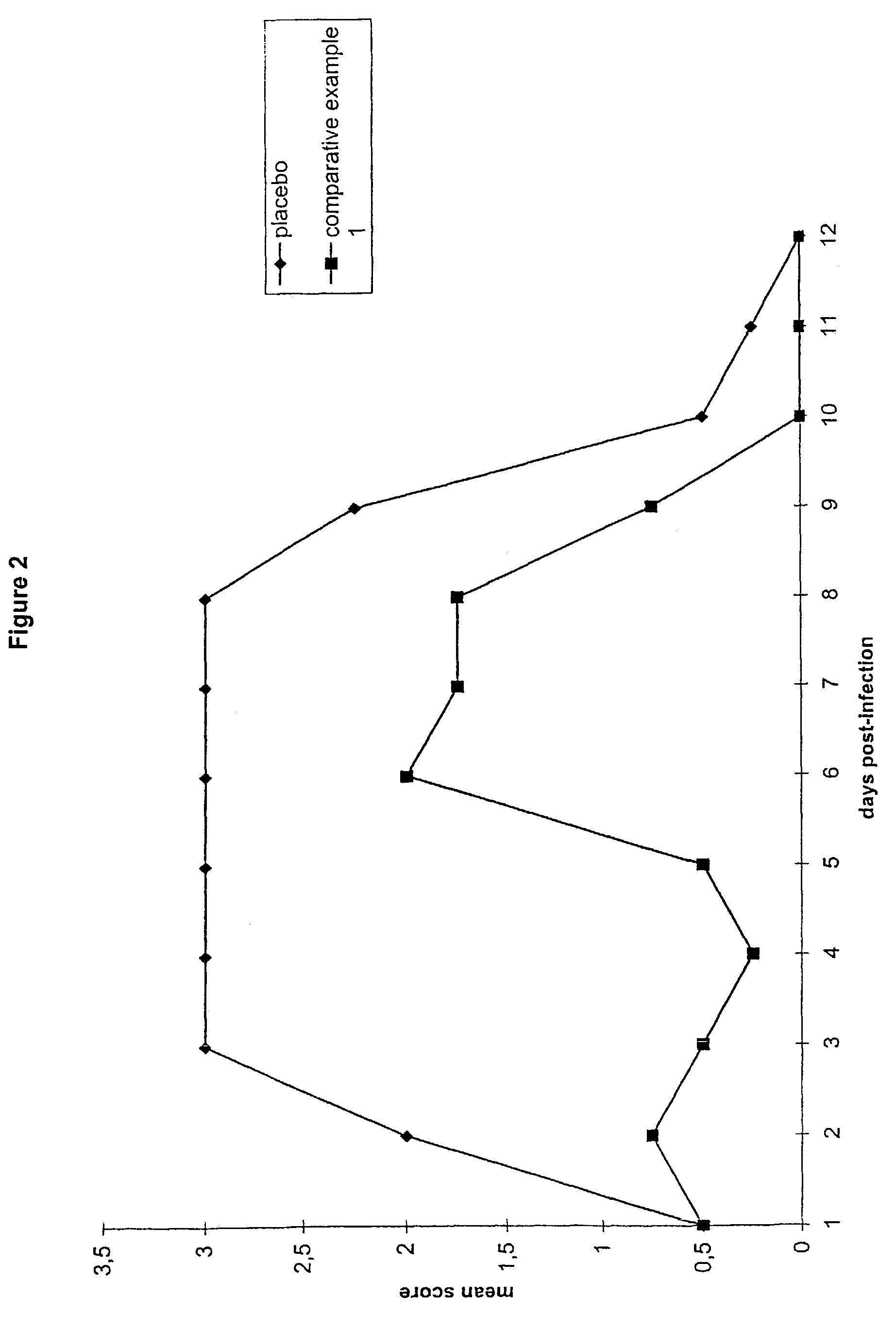 Antiviral formulations comprising propylene glycol and an isopropyl alkanoic acid ester