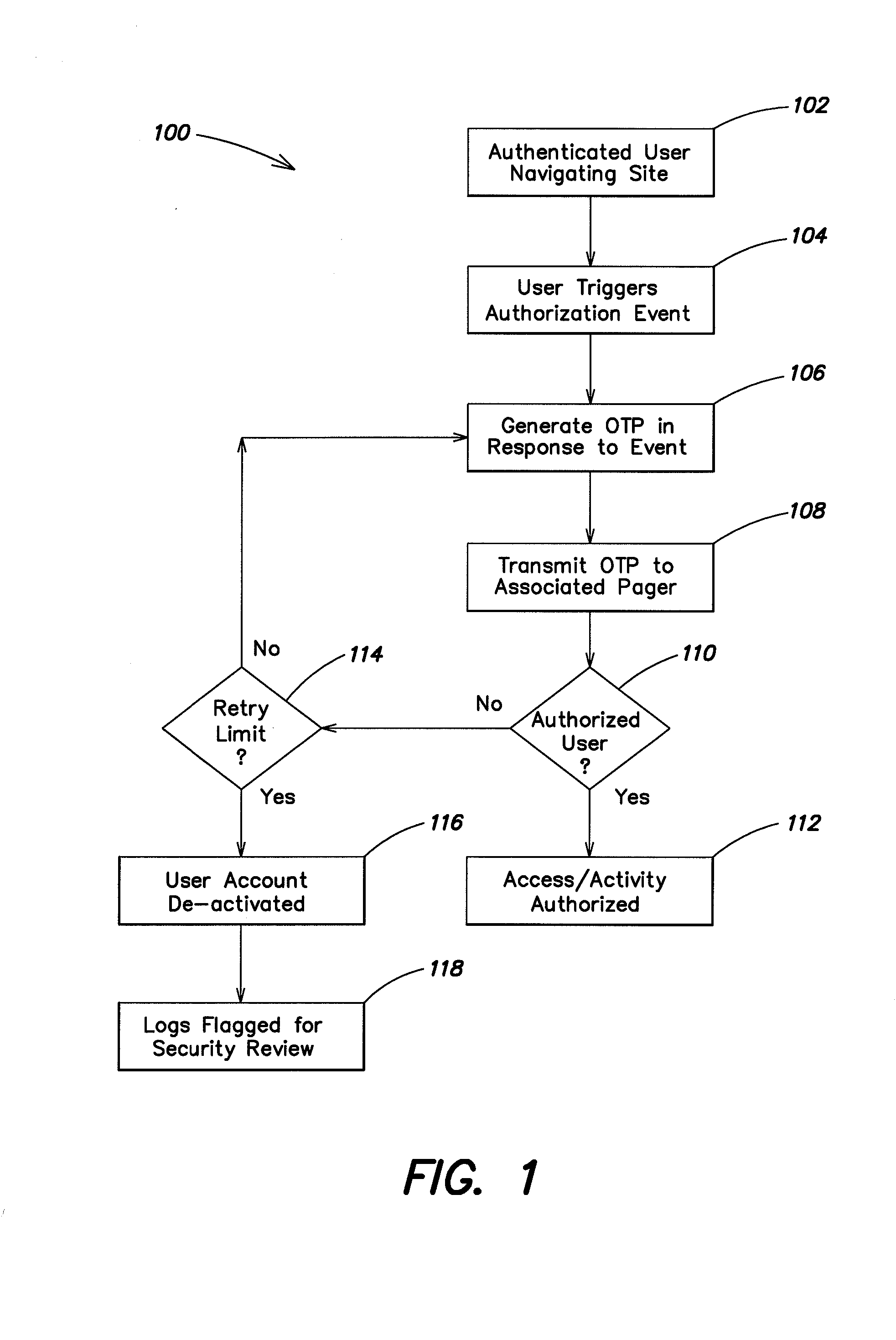 Method and system for user authentication using event triggered authorization events