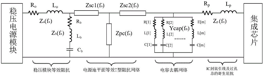 PDN capacitor optimizing method based on lossless resonant cavity power supply horizon plane modeling