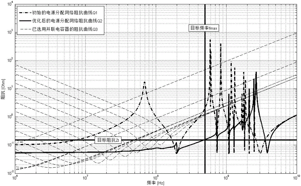 PDN capacitor optimizing method based on lossless resonant cavity power supply horizon plane modeling