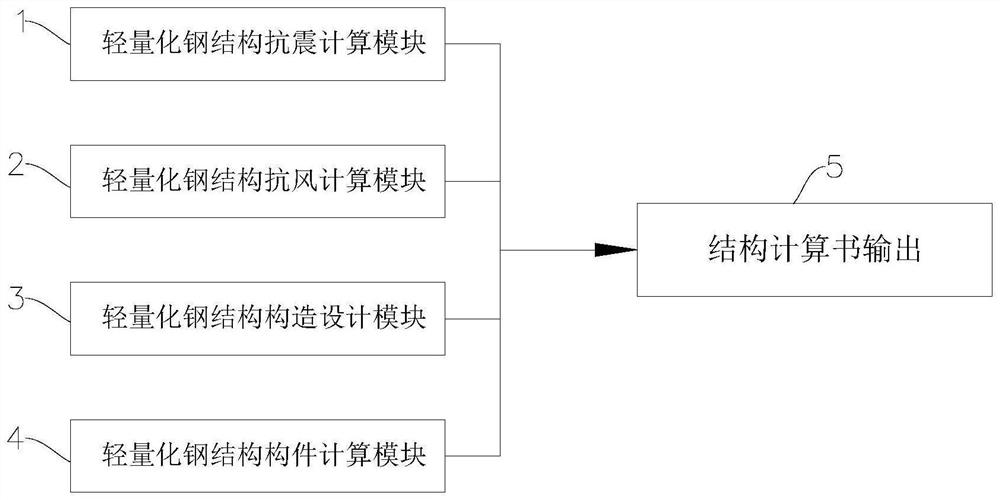 lightweight-steel-structure-design-and-structural-calculation-method