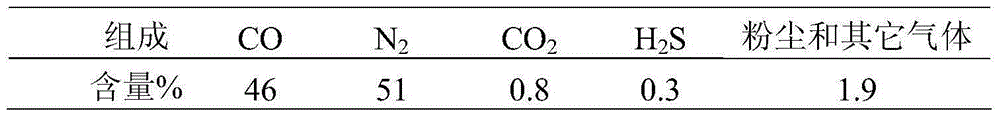 A method for producing synthetic ammonia from furnace gas produced by kiln method or blast furnace method to produce phosphoric acid