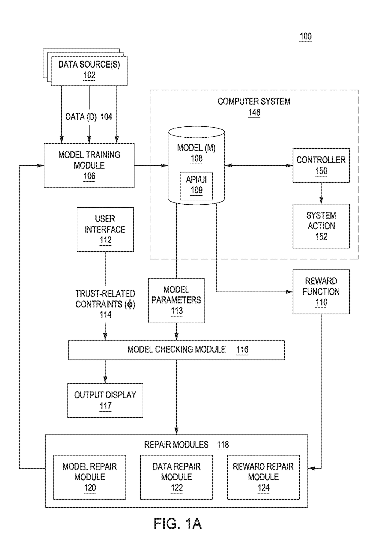 Systems and methods for machine learning using a trusted model