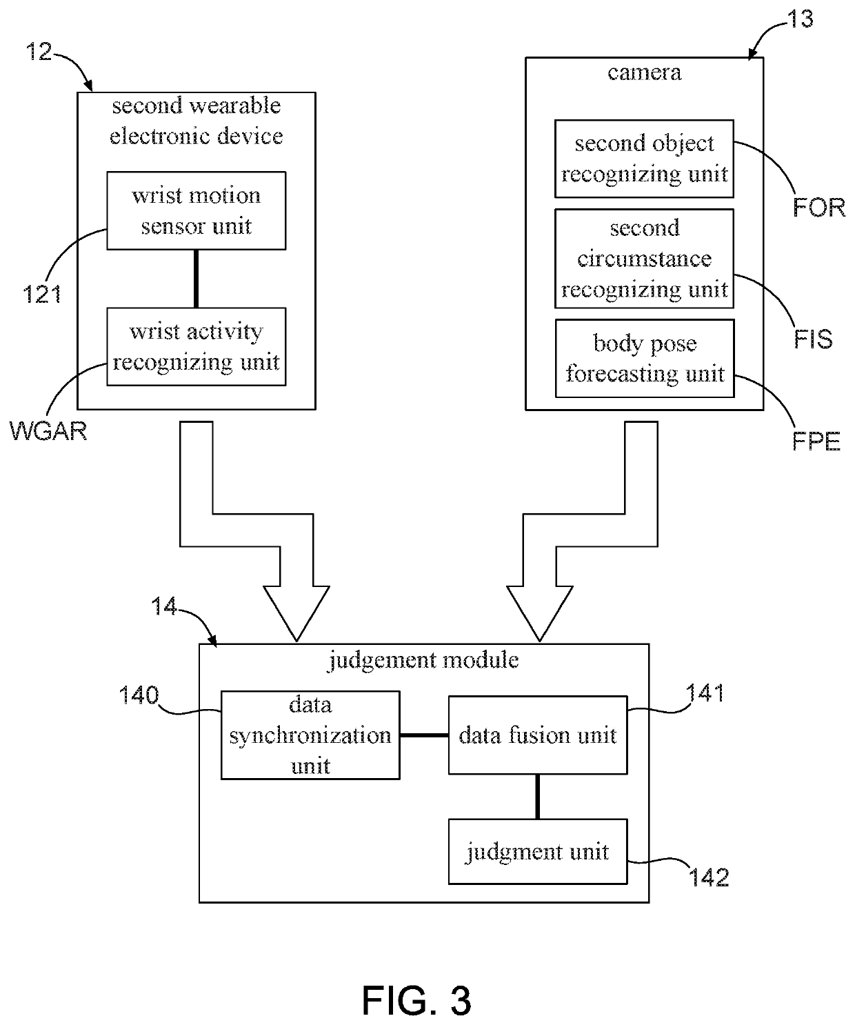 System for Recognizing Abnormal Activity of Human Body Using Wearable Electronic Device and Mixed Reality Technology
