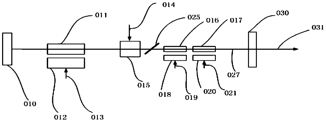 High-power and high-roundness industrial laser